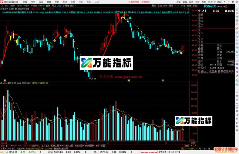 通达信波段时机主图指标公式源码-万能指标公式
