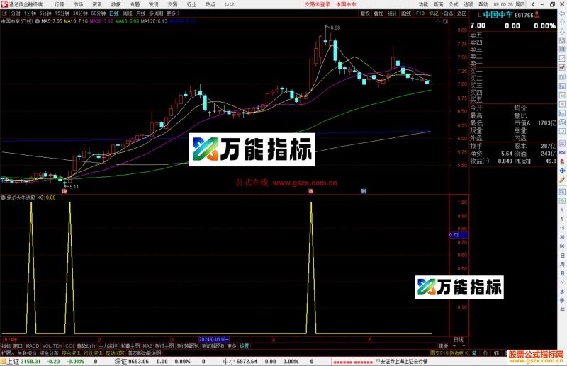 通达信绝杀大牛选股指标公式源码副图-万能指标公式
