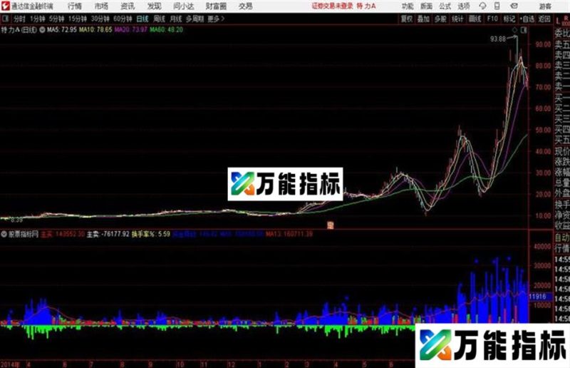 量能参考通达信公式 源码 K线图 EA-万能指标公式