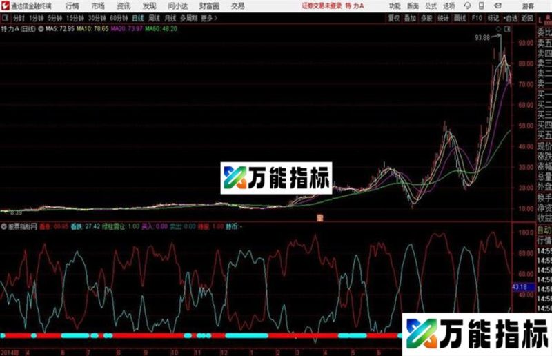 机构预测通达信公式 副图 源码 贴图 EA-万能指标公式