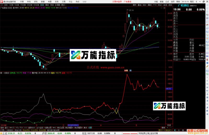 通达信一线做多指标公式源码-万能指标公式