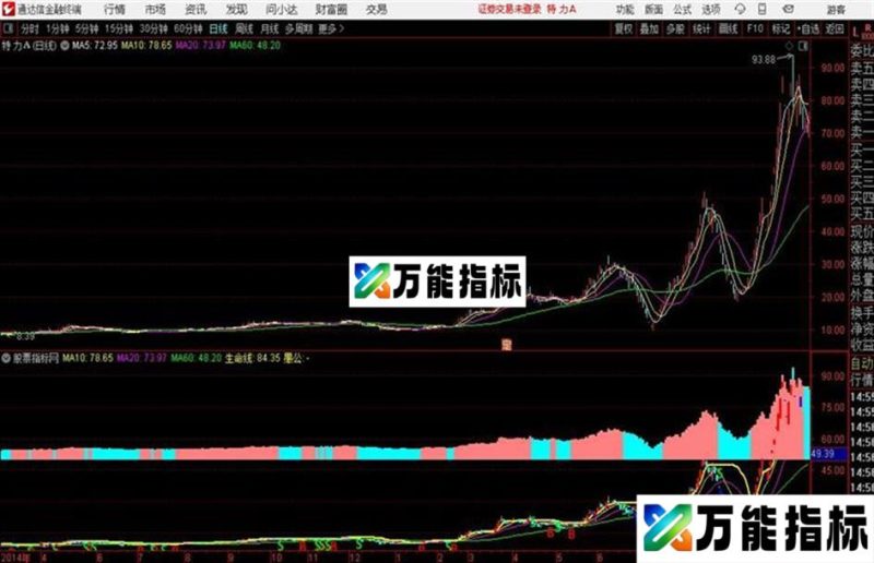 通达信SM操盘手 EA-万能指标公式