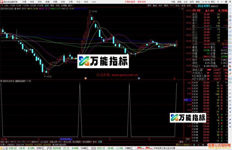 通达信超前抢连扳选股指标公式源码-万能指标公式