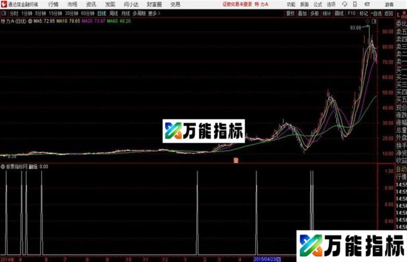 翻倍副图通达信公式 源码 K线图 EA-万能指标公式