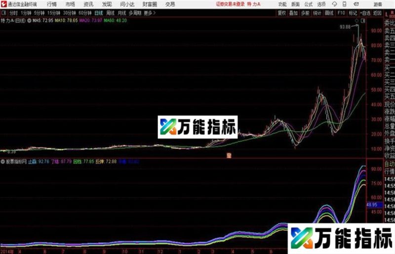 短线波段通达信公式 源码 K线图 EA-万能指标公式
