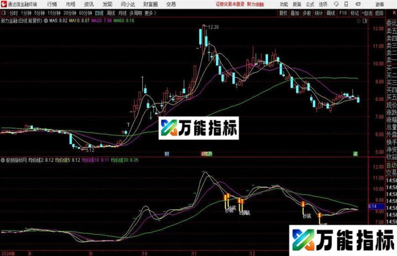 通达信高效底部抄底主图指标公式 EA-万能指标公式