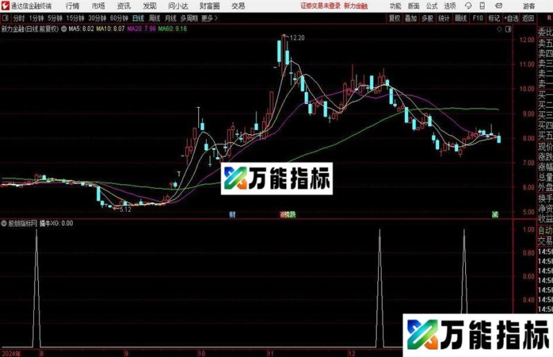 通达信量价擒牛选股指标公式 EA-万能指标公式