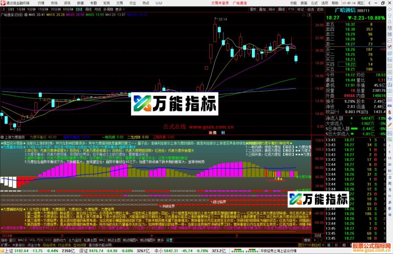 通达信上涨力度强弱升级版指标公式源码-万能指标公式
