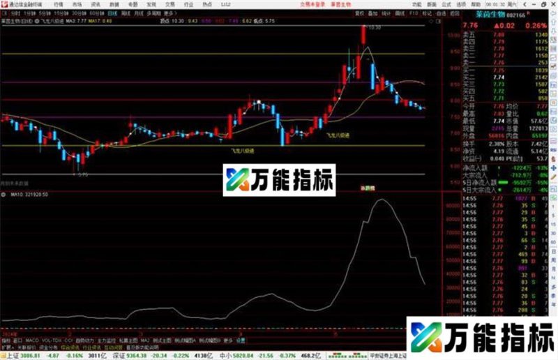 通达信飞龙八级进主图指标公式源码 EA-万能指标公式