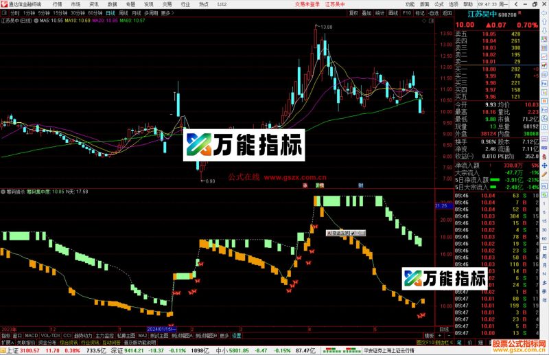 通达信筹码猎杀指标公式源码副图-万能指标公式