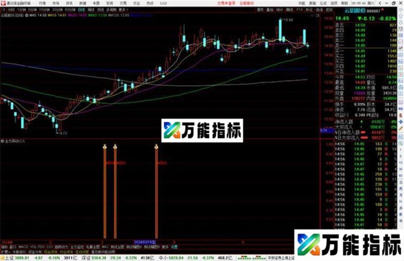通达信主力异动介入指标公式源码 EA-万能指标公式