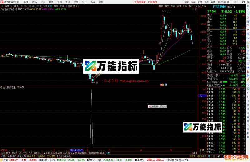 通达信主力抄底能量选股指标公式源码-万能指标公式