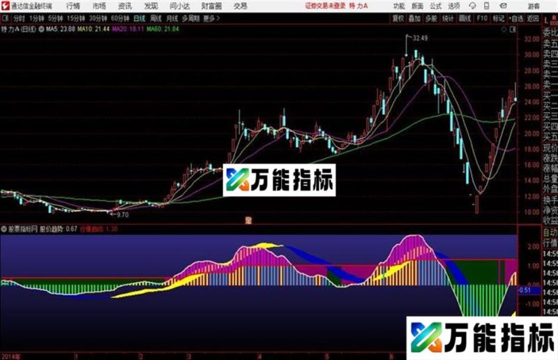 通达信〖黑马大妖MACD〗副图坚守黄趋势带 EA-万能指标公式