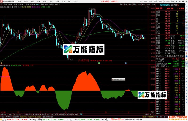 通达信牛熊多空指标公式源码副图-万能指标公式