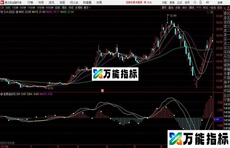 通达信顶底判断副图 指标 源码 EA-万能指标公式