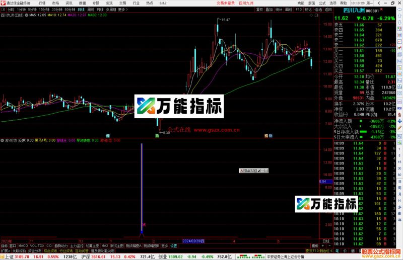 通达信浅V形态指标公式源码-万能指标公式