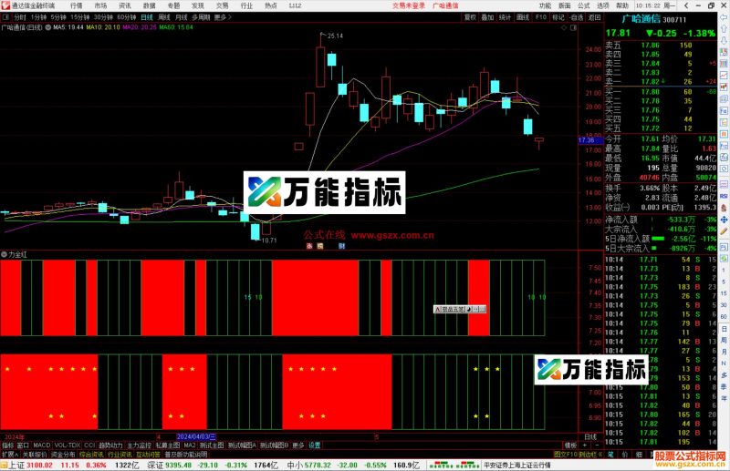 通达信主力全红指标公式源码副图-万能指标公式