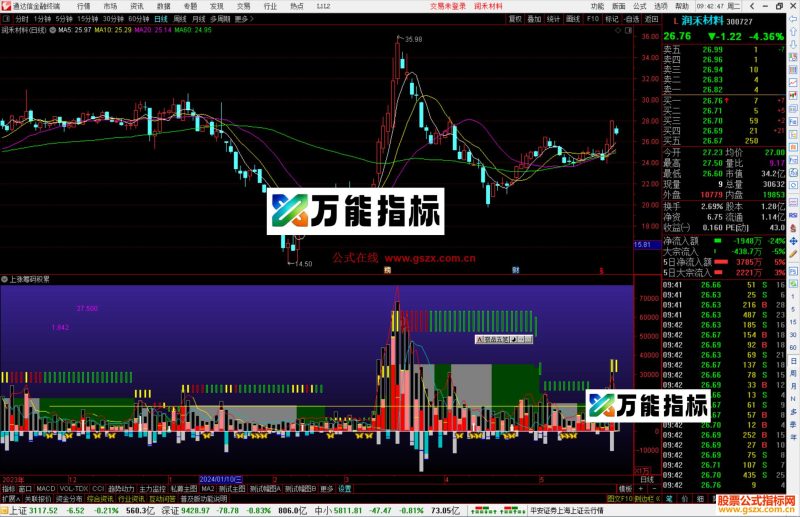 通达信上涨筹码积累指标公式源码副图-万能指标公式