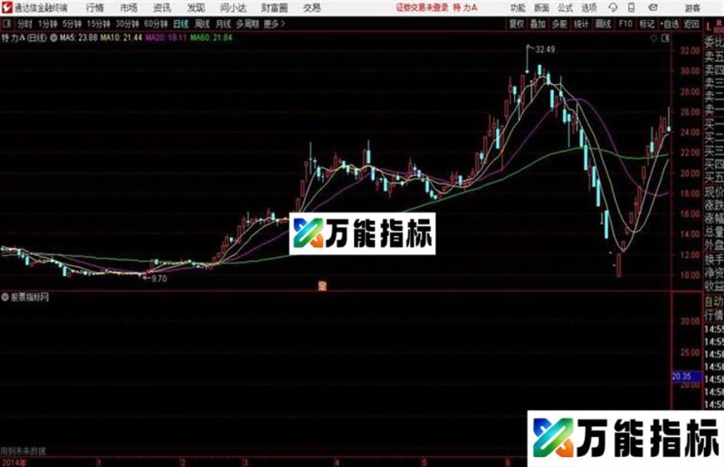 通达信公式实盘之主图 EA-万能指标公式