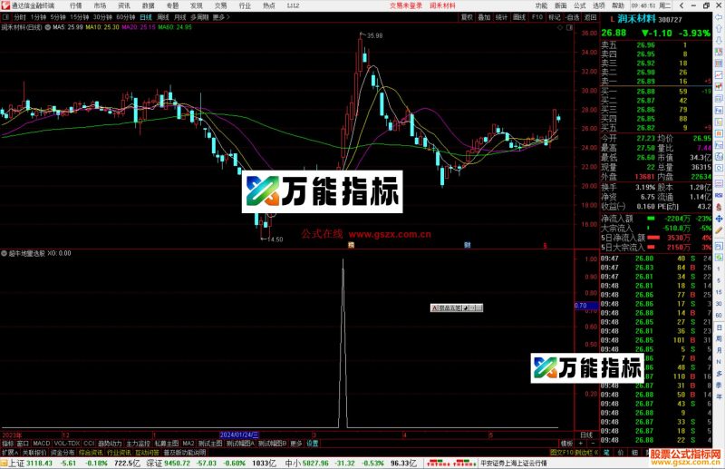 通达信超牛地量选股指标公式源码副图-万能指标公式