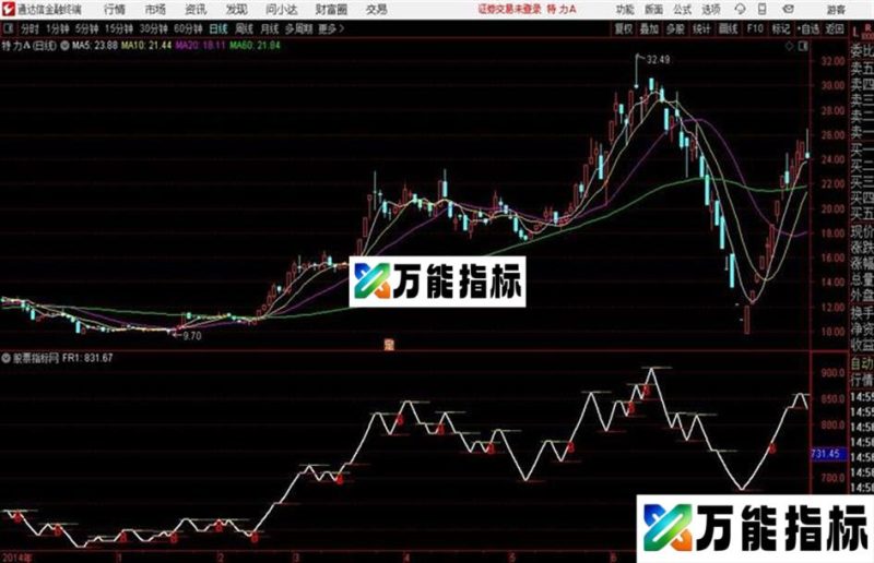 通达信量子非线性 EA-万能指标公式