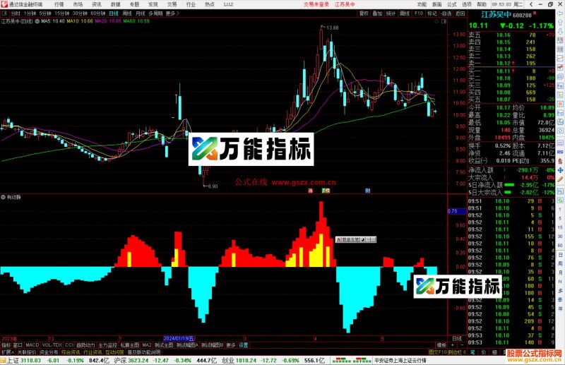 通达信有动静指标公式源码副图-万能指标公式