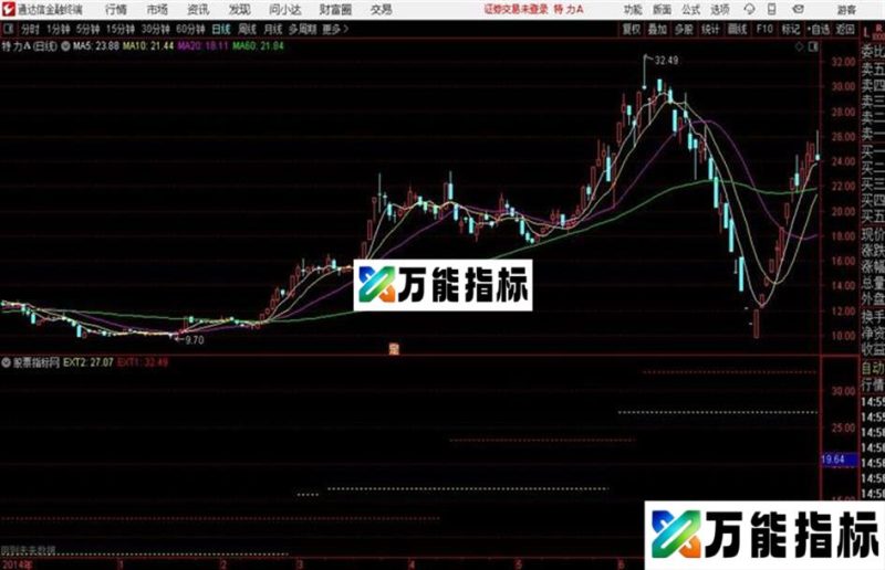 通达信公式洗盘试盘整理拉伸主图 EA-万能指标公式