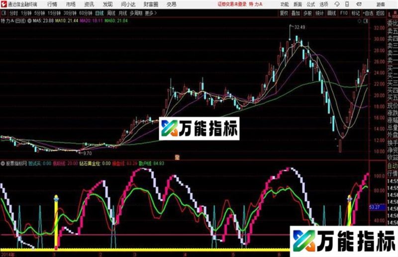 通达信钻石黄金柱 EA-万能指标公式