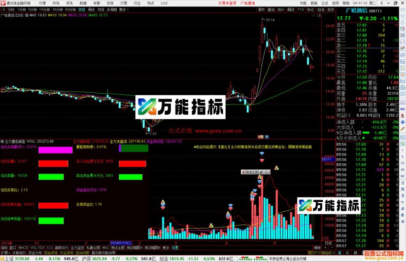 通达信主力量能解盘指标公式源码-万能指标公式