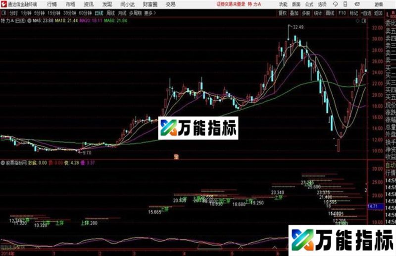 波段抄底逃顶通达信公式 源码 K线图 EA-万能指标公式
