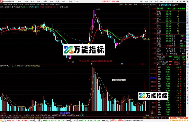 通达信飞龙启动主图指标公式源码主图-万能指标公式