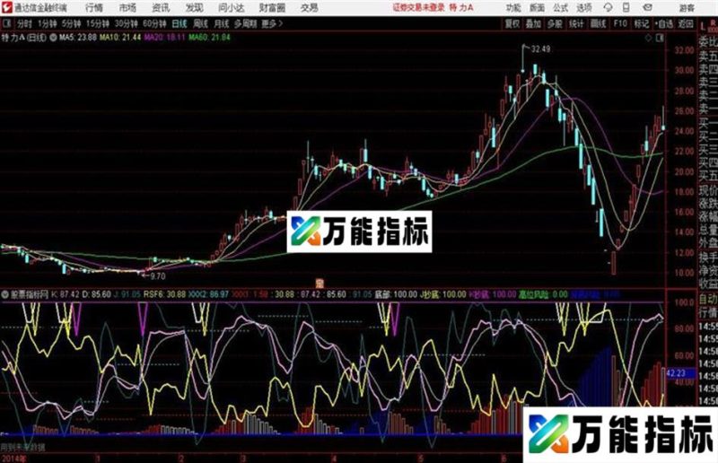 乘风买卖通达信公式 源码 K线图 EA-万能指标公式