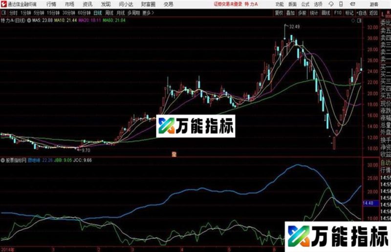 通达信白线上穿超卖 EA-万能指标公式