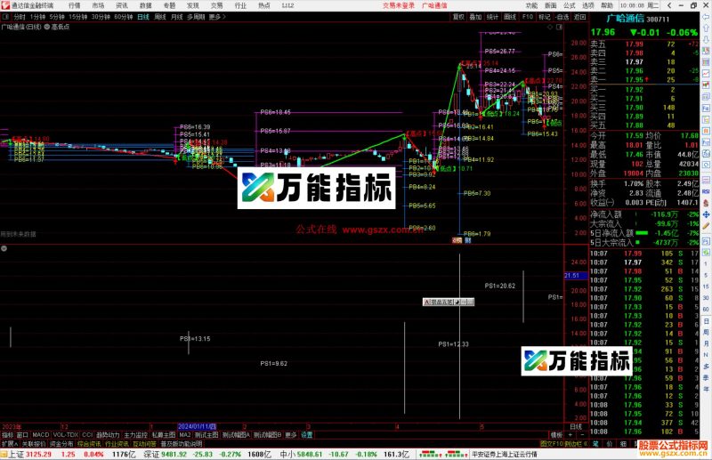 通达信高低点预测主图指标公式源码-万能指标公式