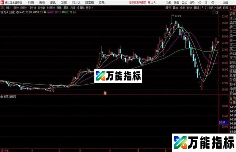 通达信公式又一锤子主图及 EA-万能指标公式