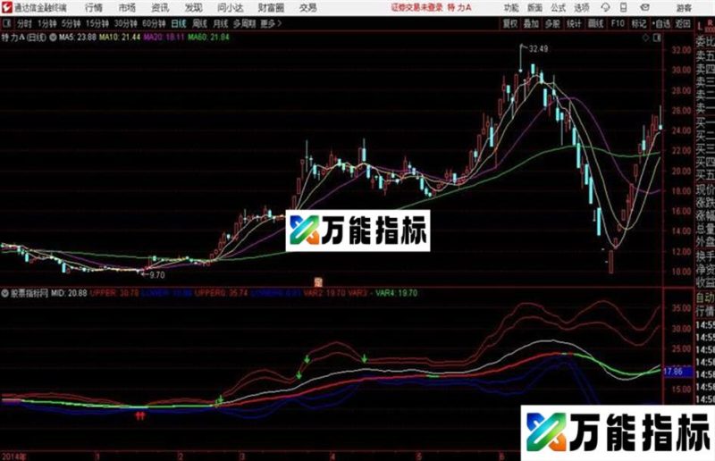 通达信阴阳乾坤主图 EA-万能指标公式
