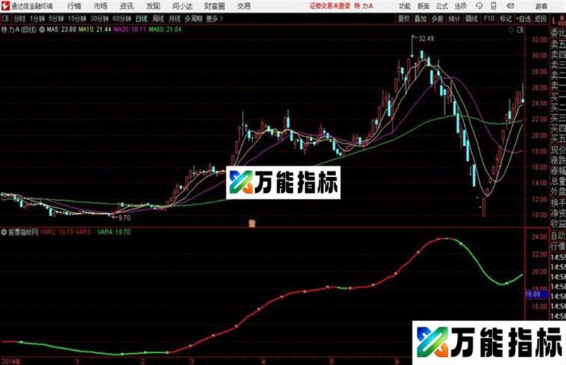 通达信公式黄金生命线主图 EA-万能指标公式