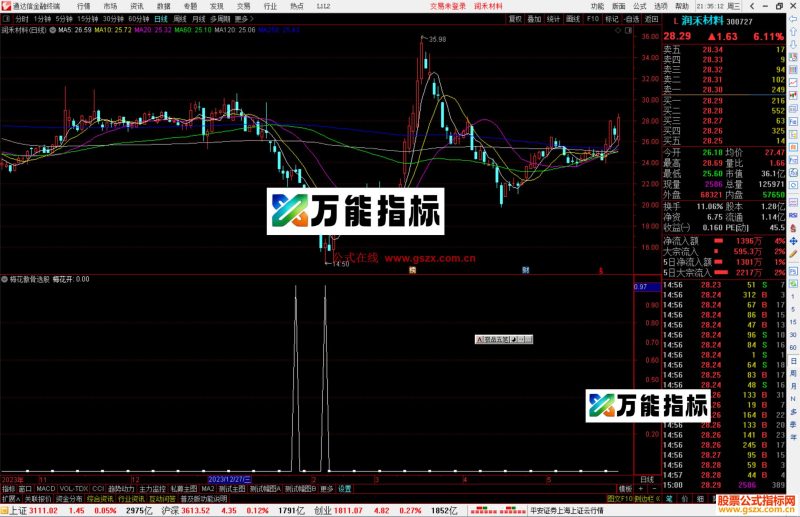 通达信梅花傲骨选股指标公式源码副图-万能指标公式