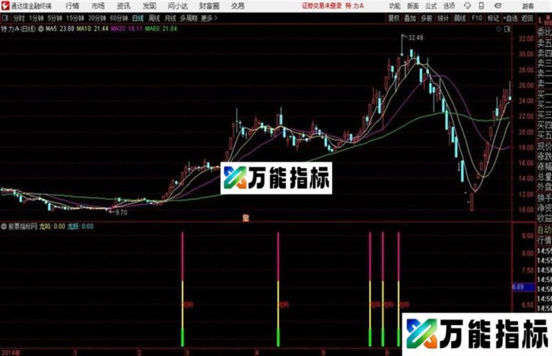 寻龙绝11通达信公式 源码 K线图 EA-万能指标公式