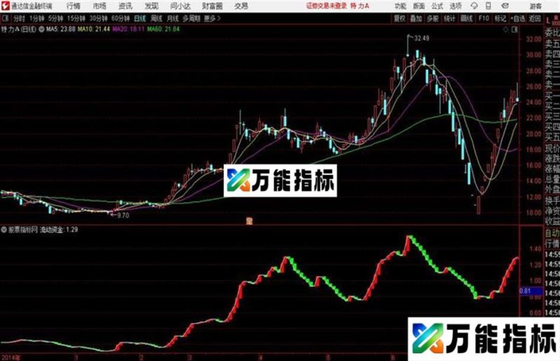 流动资金通达信公式 源码 K线图 EA-万能指标公式