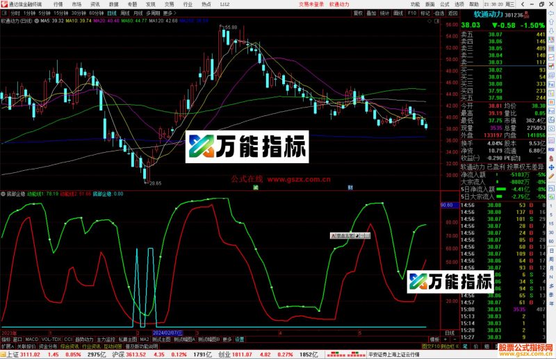 通达信底部企稳指标公式源码副图-万能指标公式