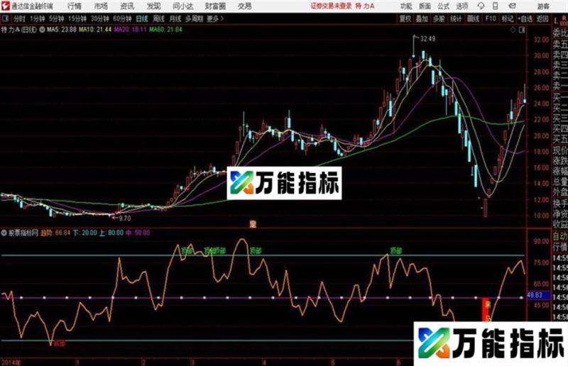 嘿马红柱抄底指标源码、副图、通达信、贴图无未来函数 EA-万能指标公式