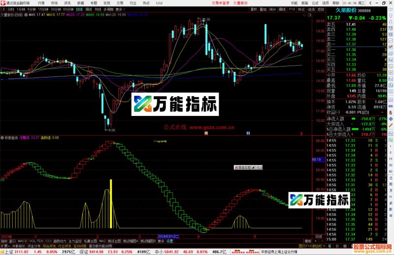 通达信妖股追击指标公式源码副图继续等-万能指标公式