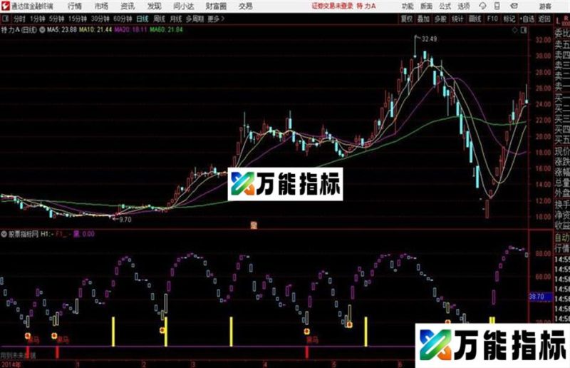 精准买点源码 副图 通达信 贴图 EA-万能指标公式
