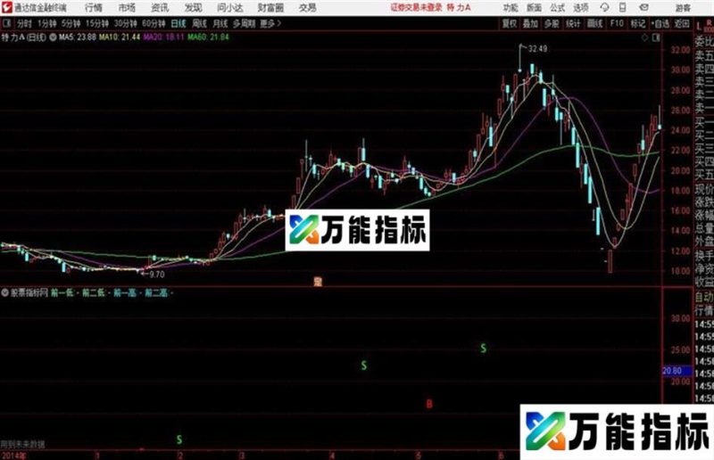 通达信前一低前一高主图公式 EA-万能指标公式