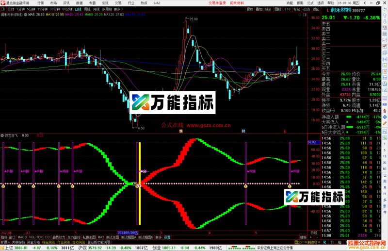通达信妖股重启指标公式源码-万能指标公式