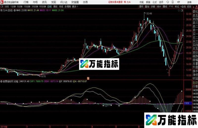 通达信量价合一 EA-万能指标公式