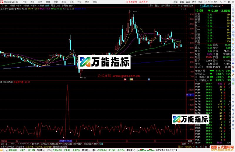 通达信资金威力值指标公式源码副图-万能指标公式