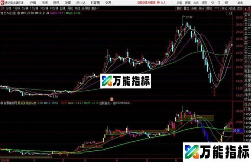 通达信涨停回马枪公式 EA-万能指标公式