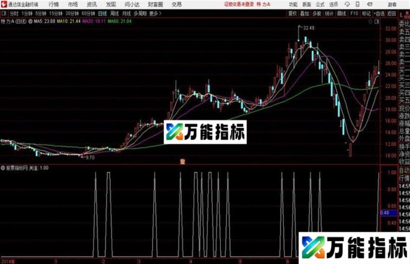 通达信回马枪关注公式 EA-万能指标公式